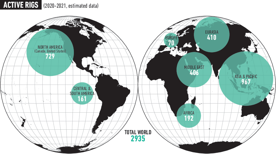 Active oil rigs image