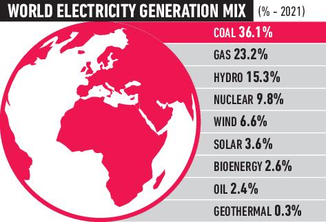 Electricity Generation Mix Detail image