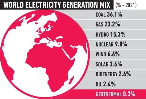 Electricity Generation Mix Detail image