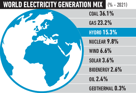 Electricity Generation Mix Detail image