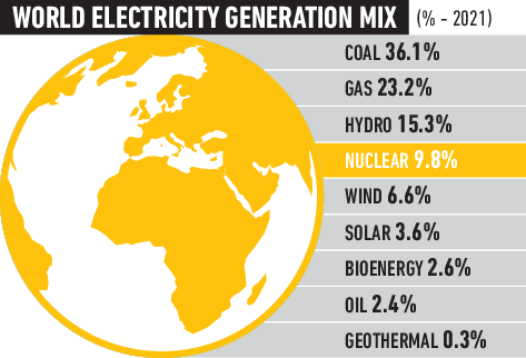 Enelectricity Generation Mix Solar image