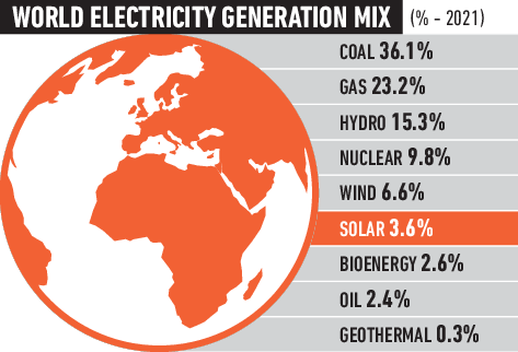 Electricity Generation Mix Detail image