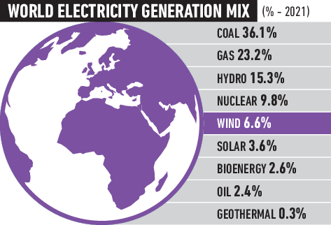 Enelectricity Generation Mix Solar image