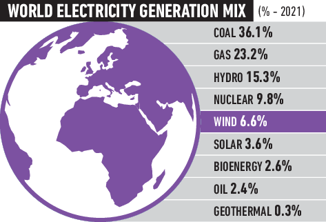 Electricity Generation Mix Detail image