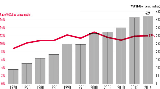 LNG World Imports