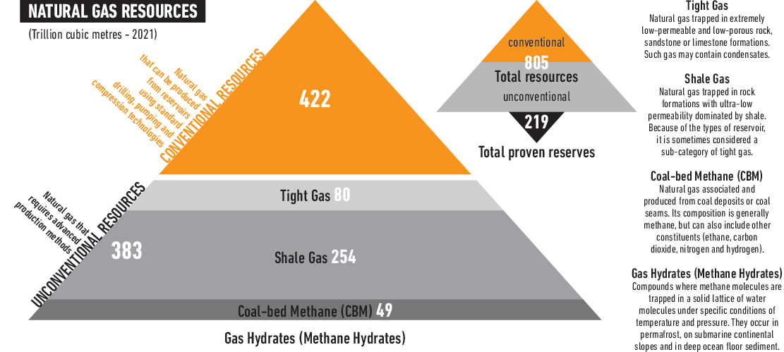 Natural Gas Conventional Resources image