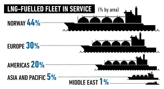 LNGfleet in service