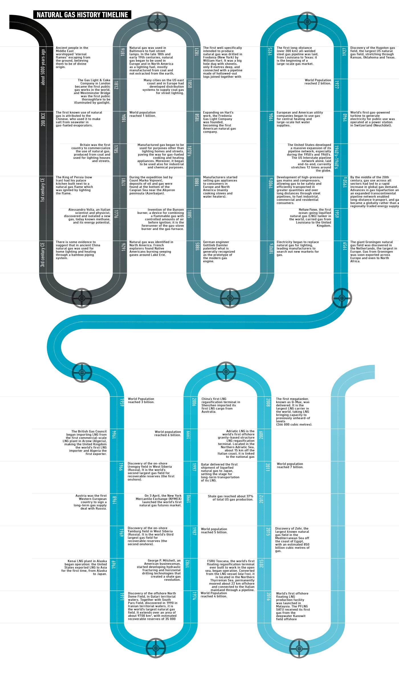 Energy overview schema image