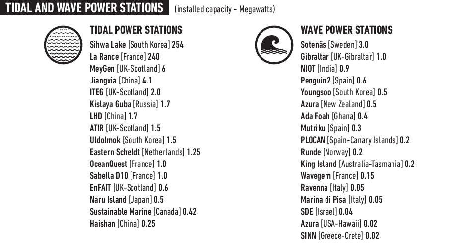 Tidal and Wave Power Stations