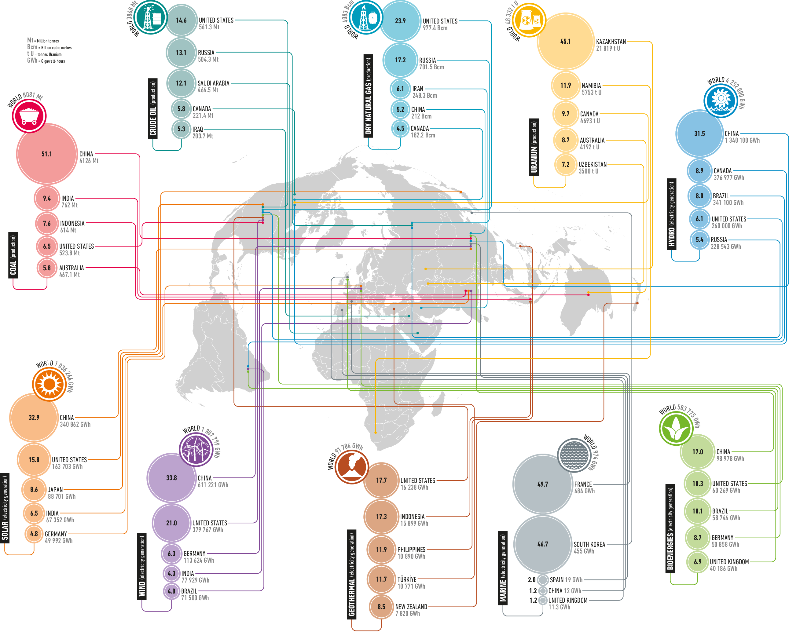 Top Producing Countries