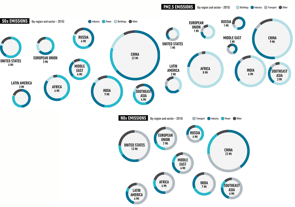 Emissions Details