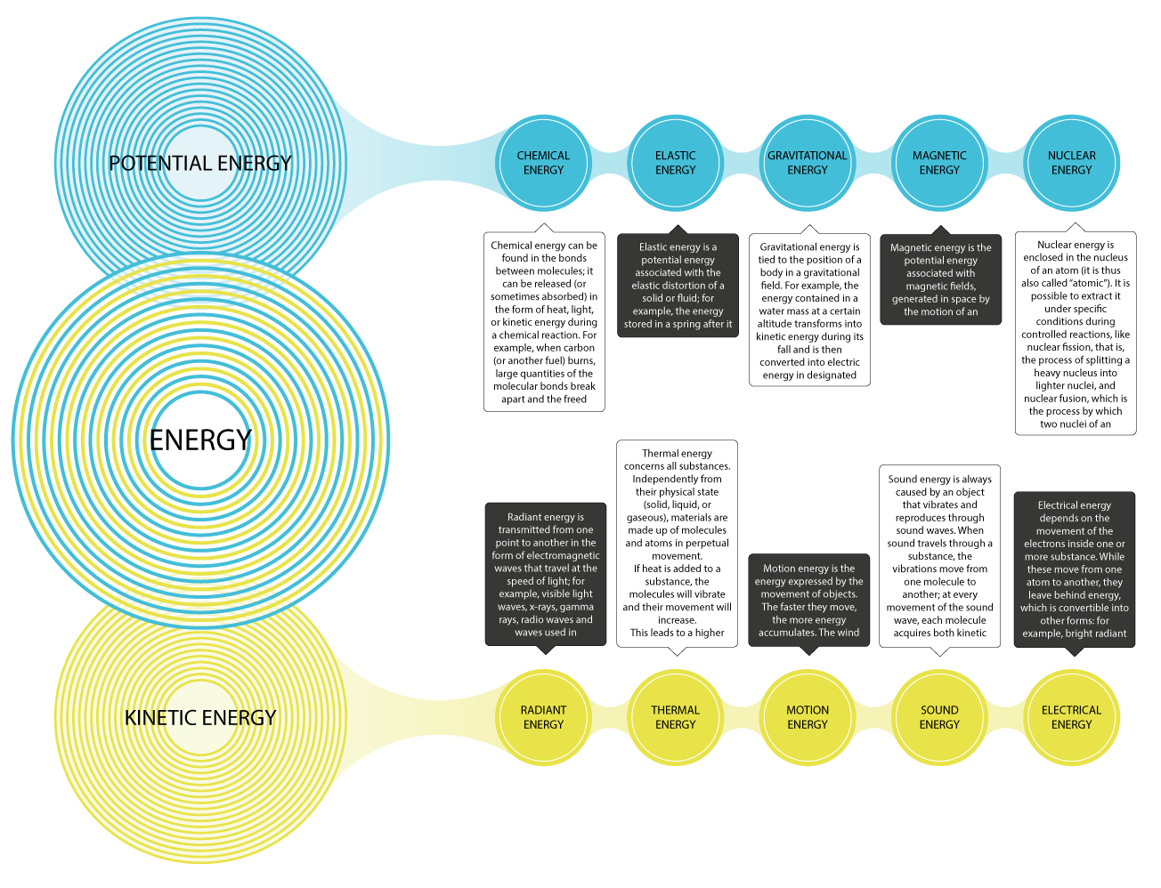 Energy overview schema image