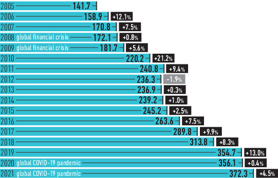 LNG World Imports