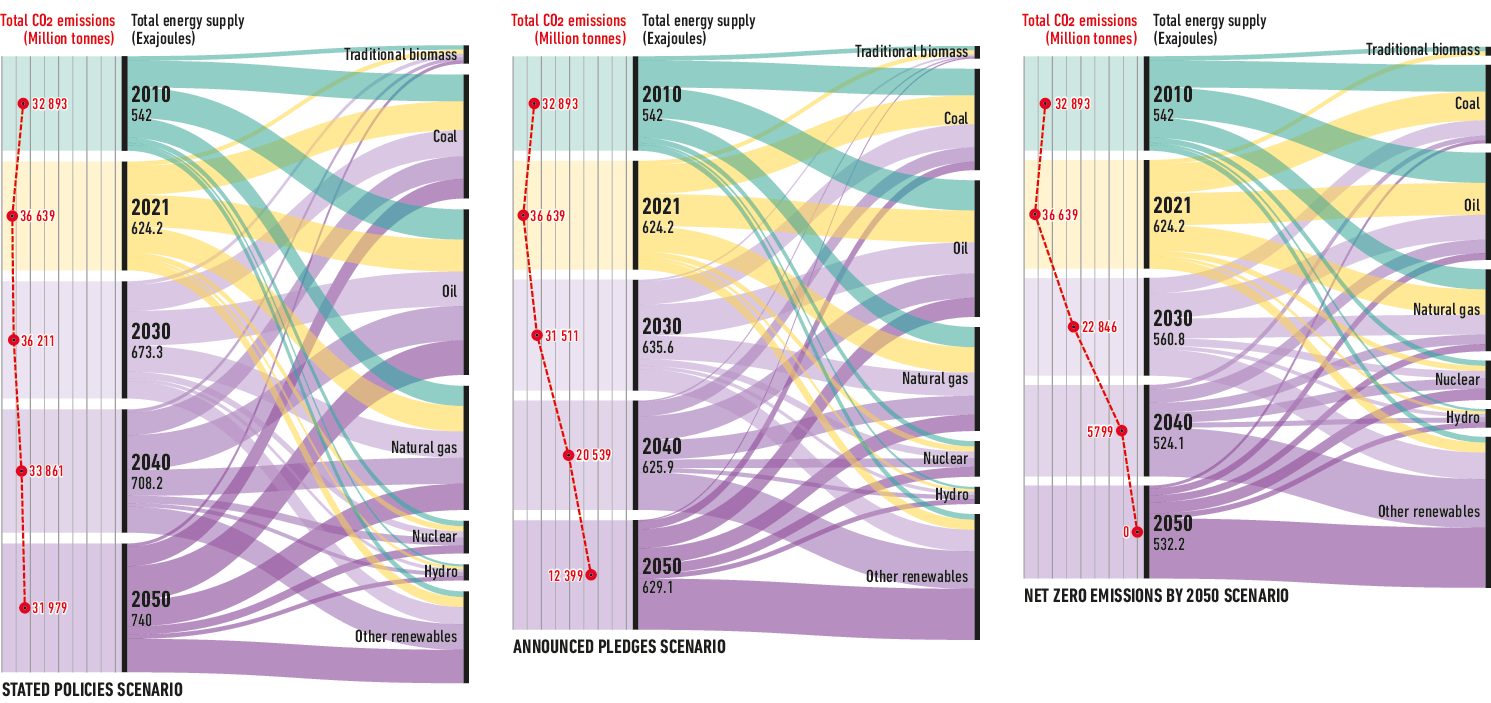 World Energy Mix image